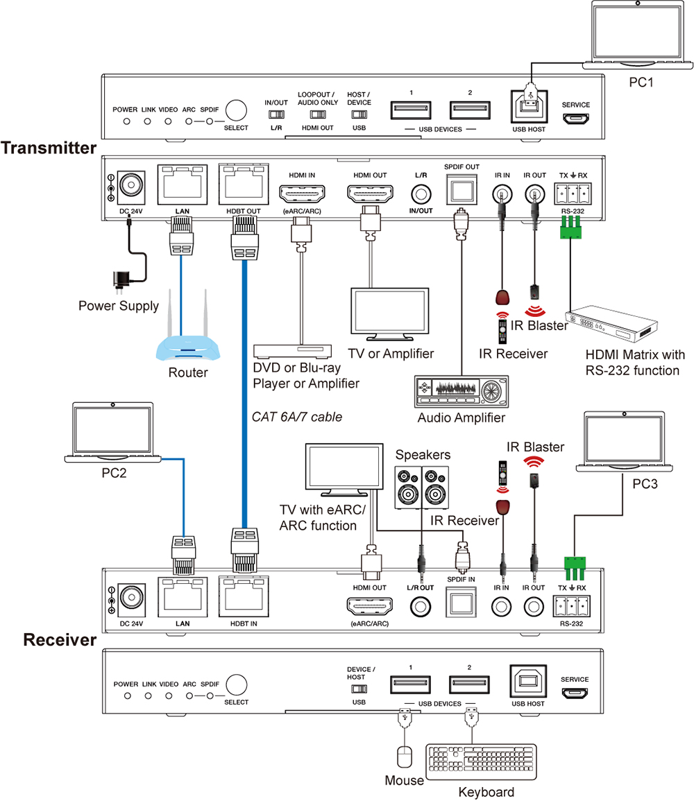 Product Diagram