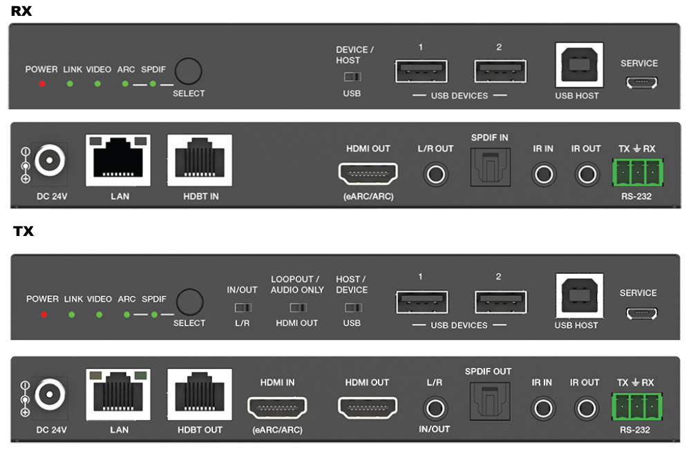Product Panel