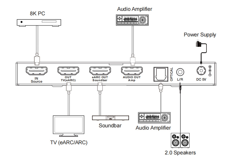Product Diagram