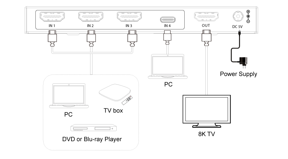 Product Diagram