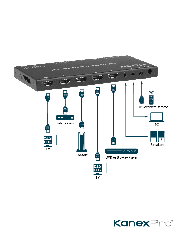 Product Diagram