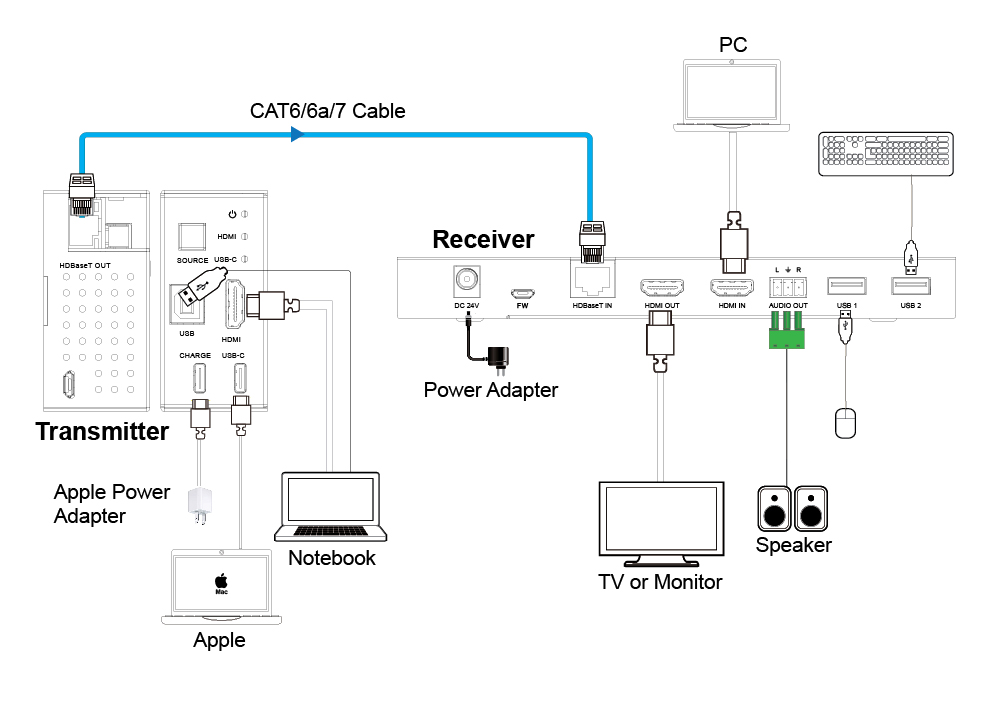 Product Diagram