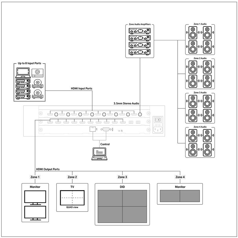 Product Diagram