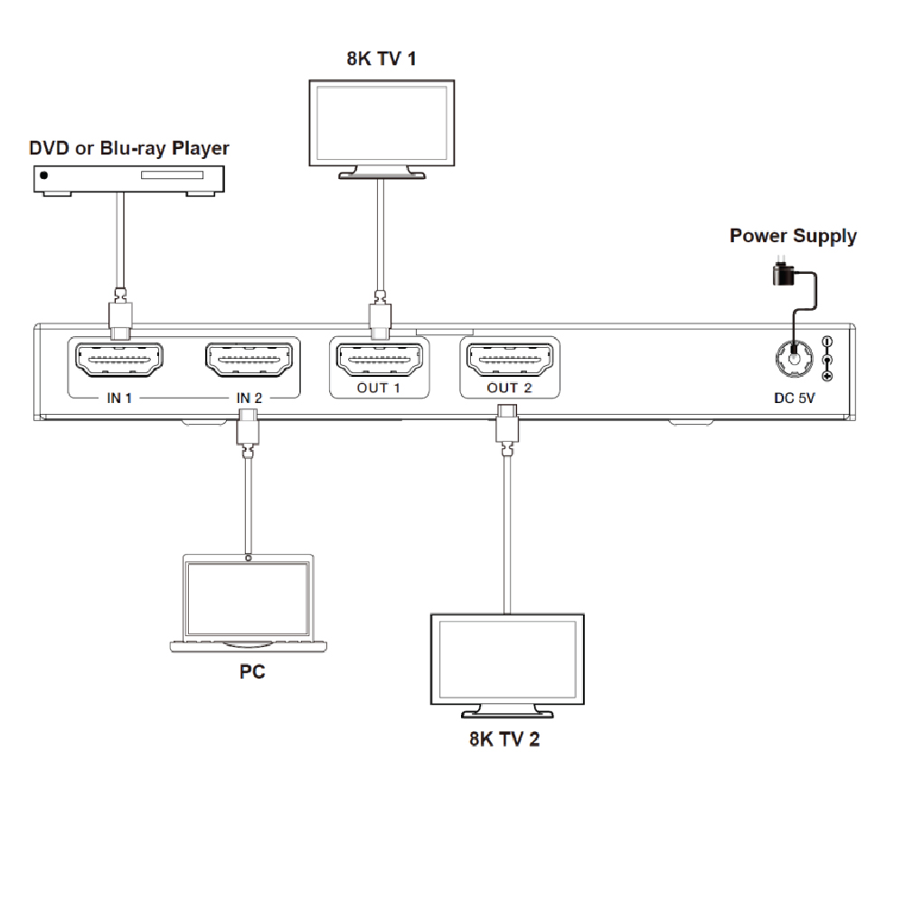Product Diagram