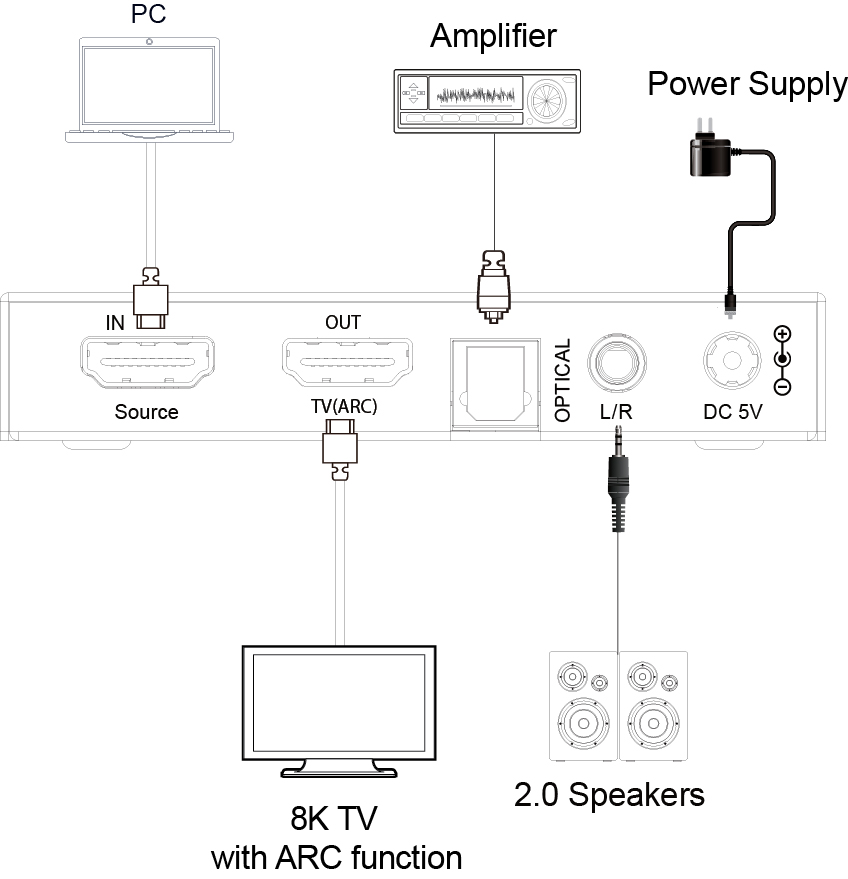 Product Diagram