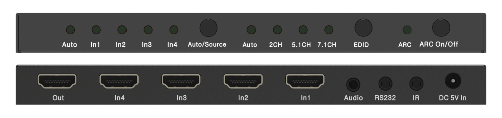 Product Panel