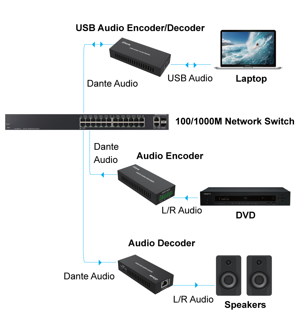 Product Diagram