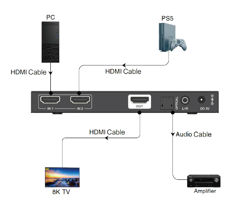 Product Diagram