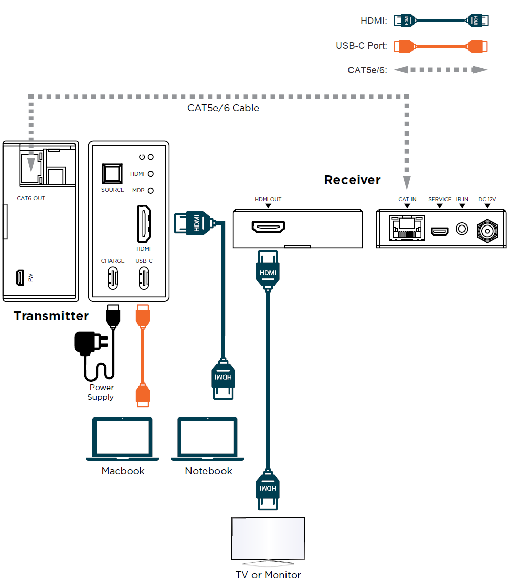 Product Diagram