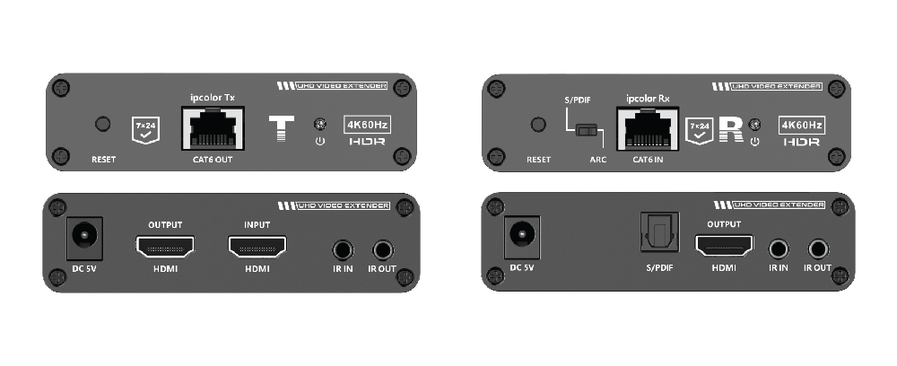 Product Panel