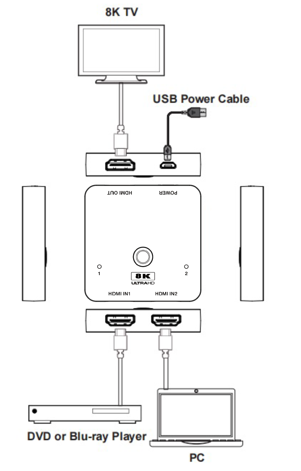 Product Diagram