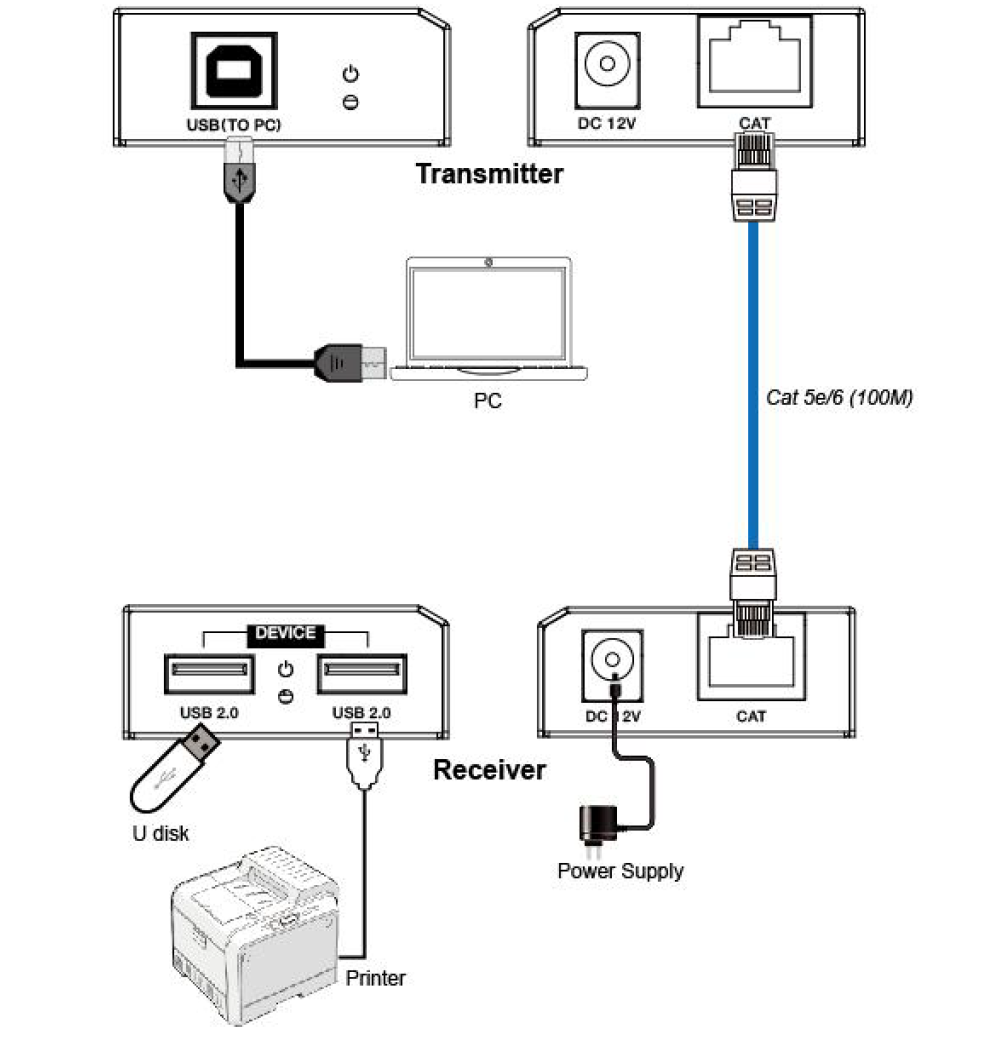 Product Diagram