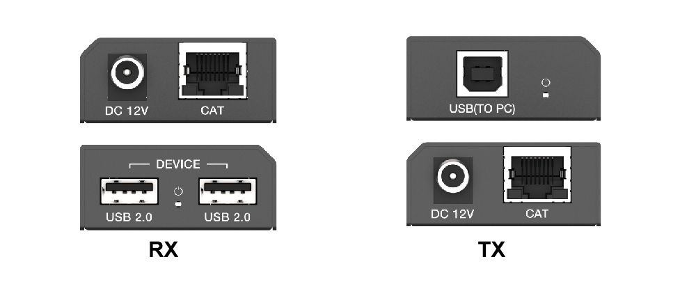 Product Panel