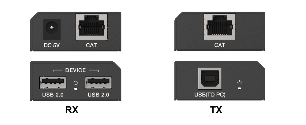 Product Panel