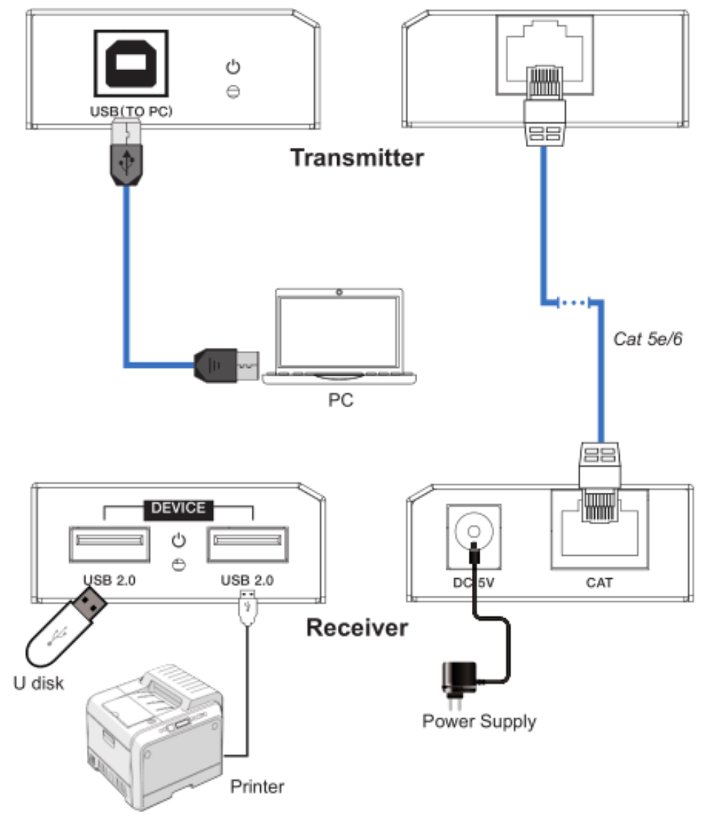 Product Diagram