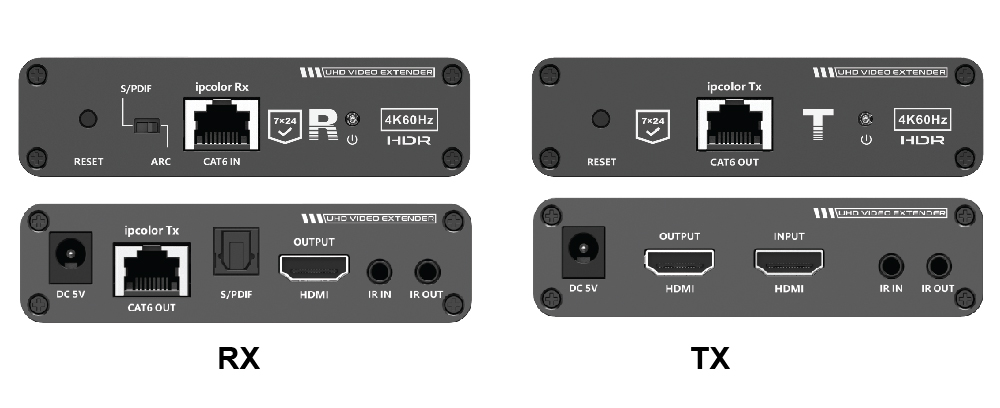 Product Panel