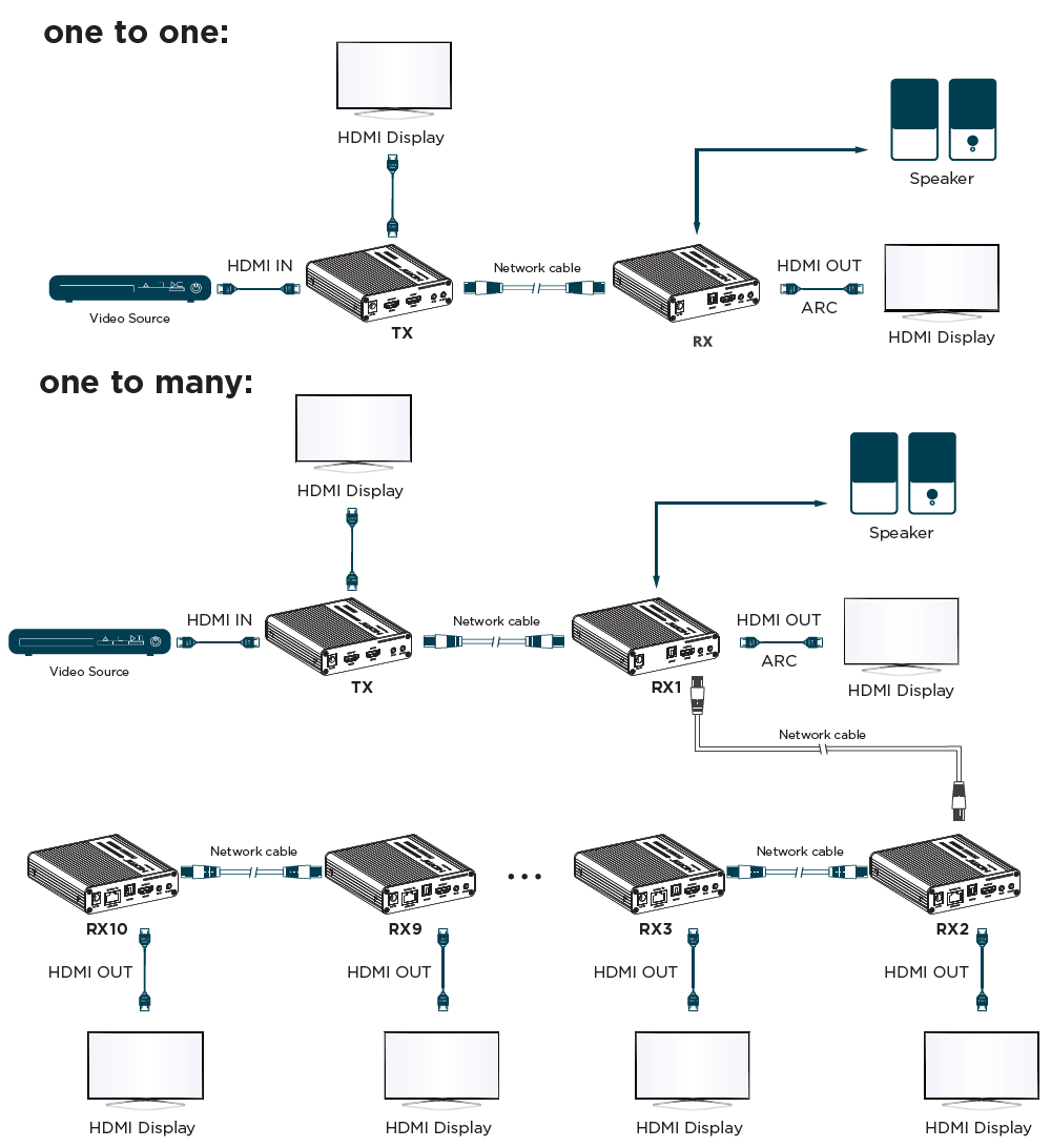 Product Diagram