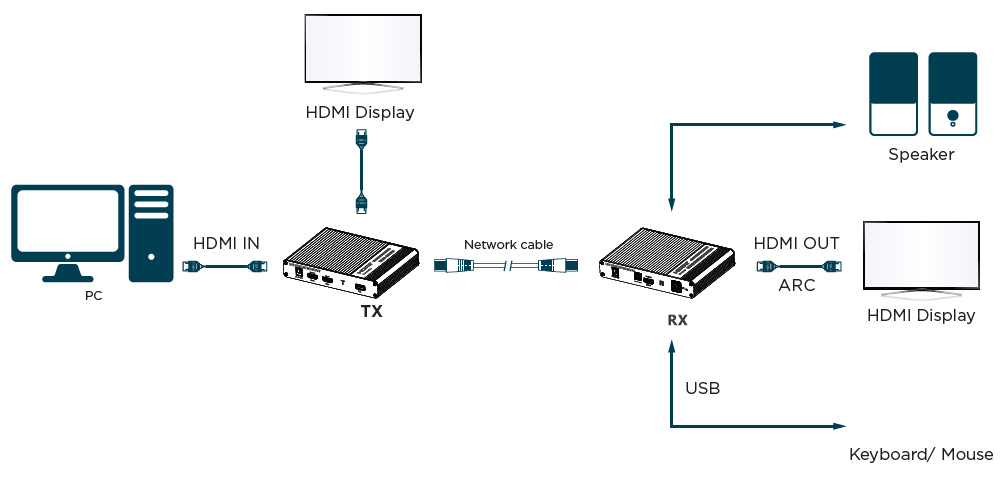 Product Diagram