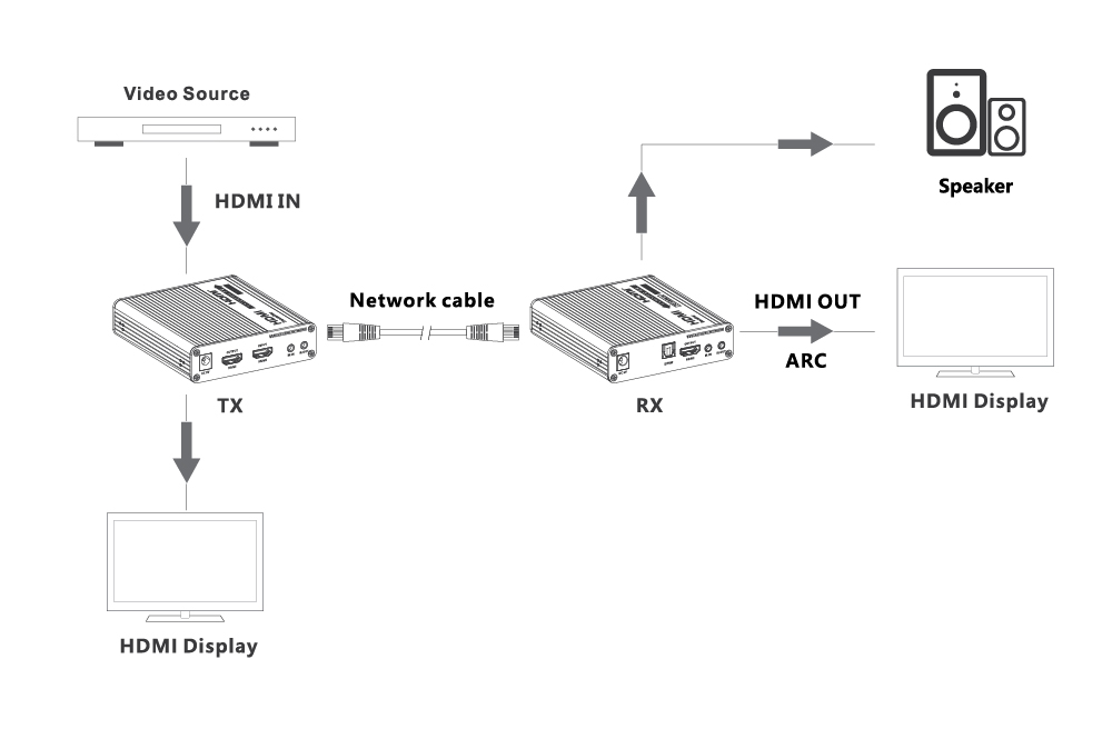 Product Diagram