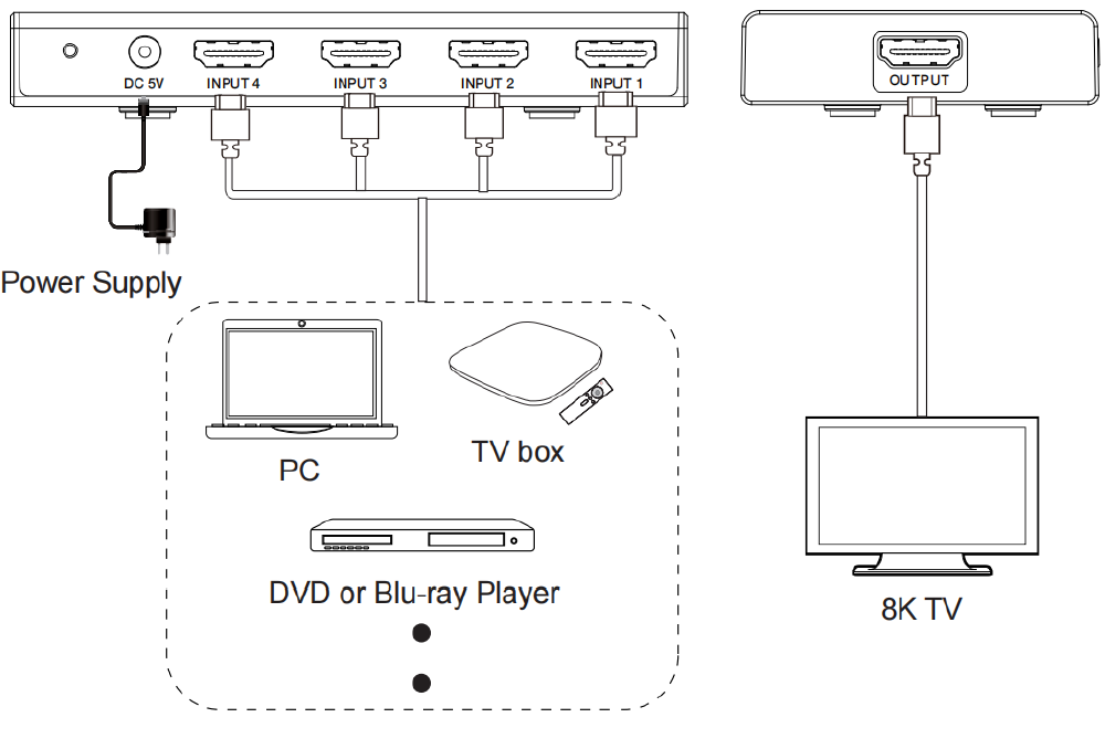 Product Diagram