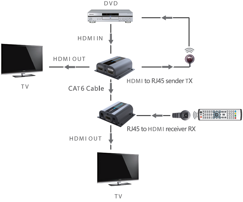 Product Diagram