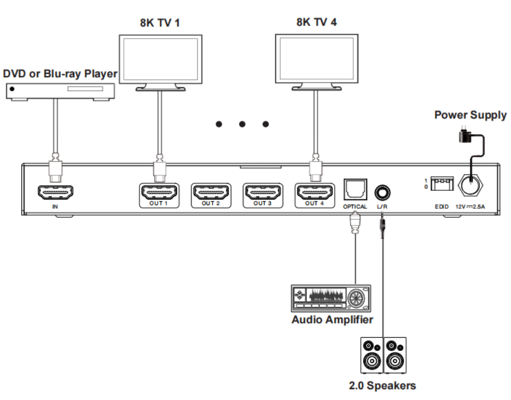 Product Diagram