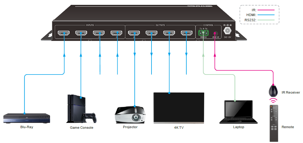 Product Diagram