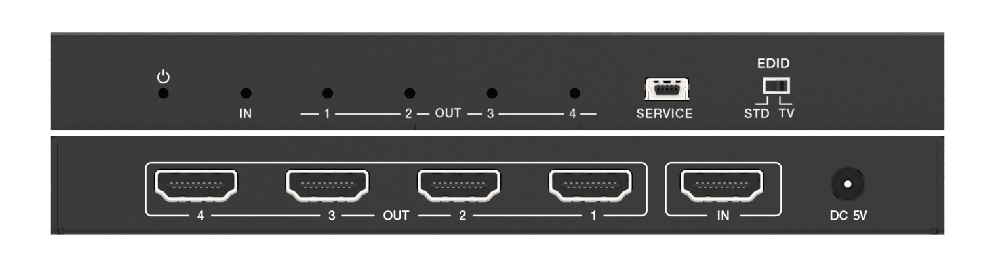 Product Panel