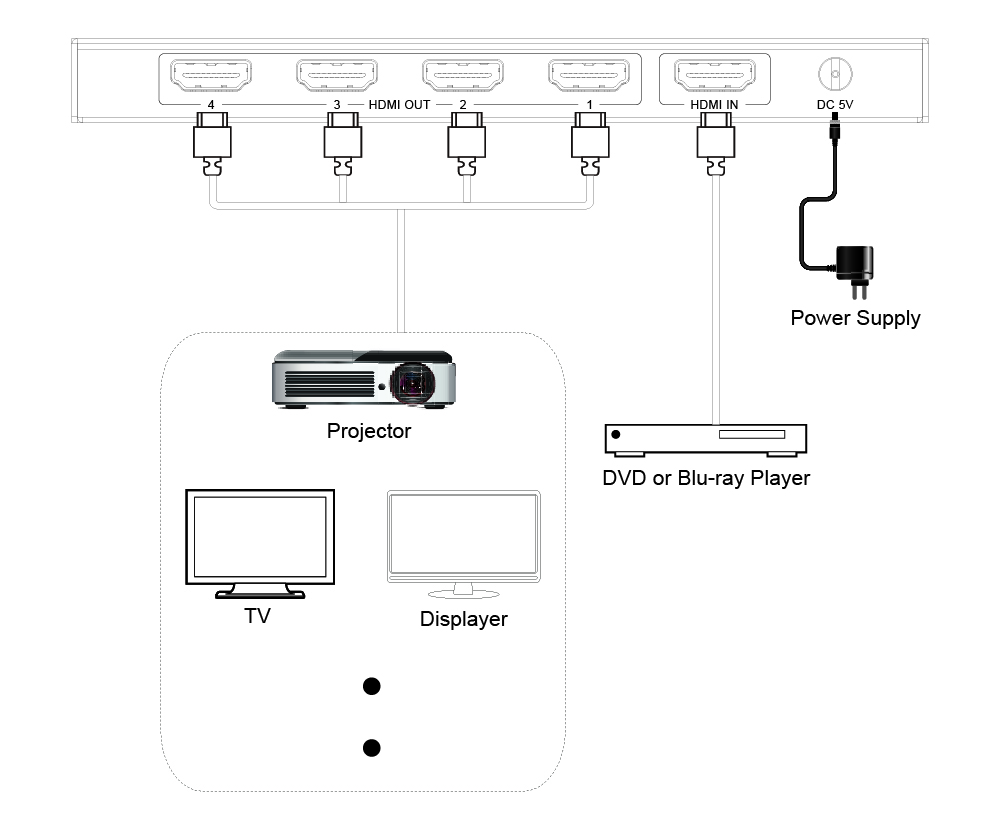 Product Diagram