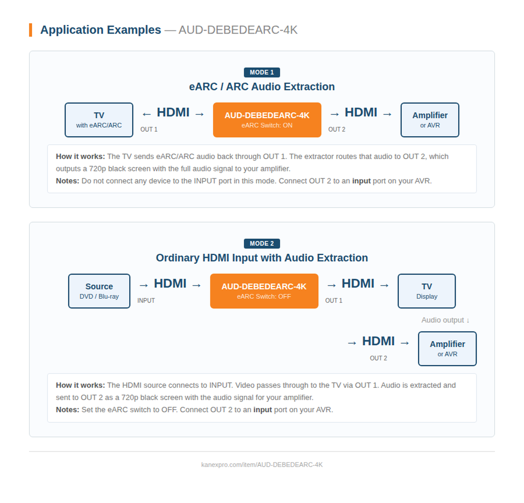 Product Diagram