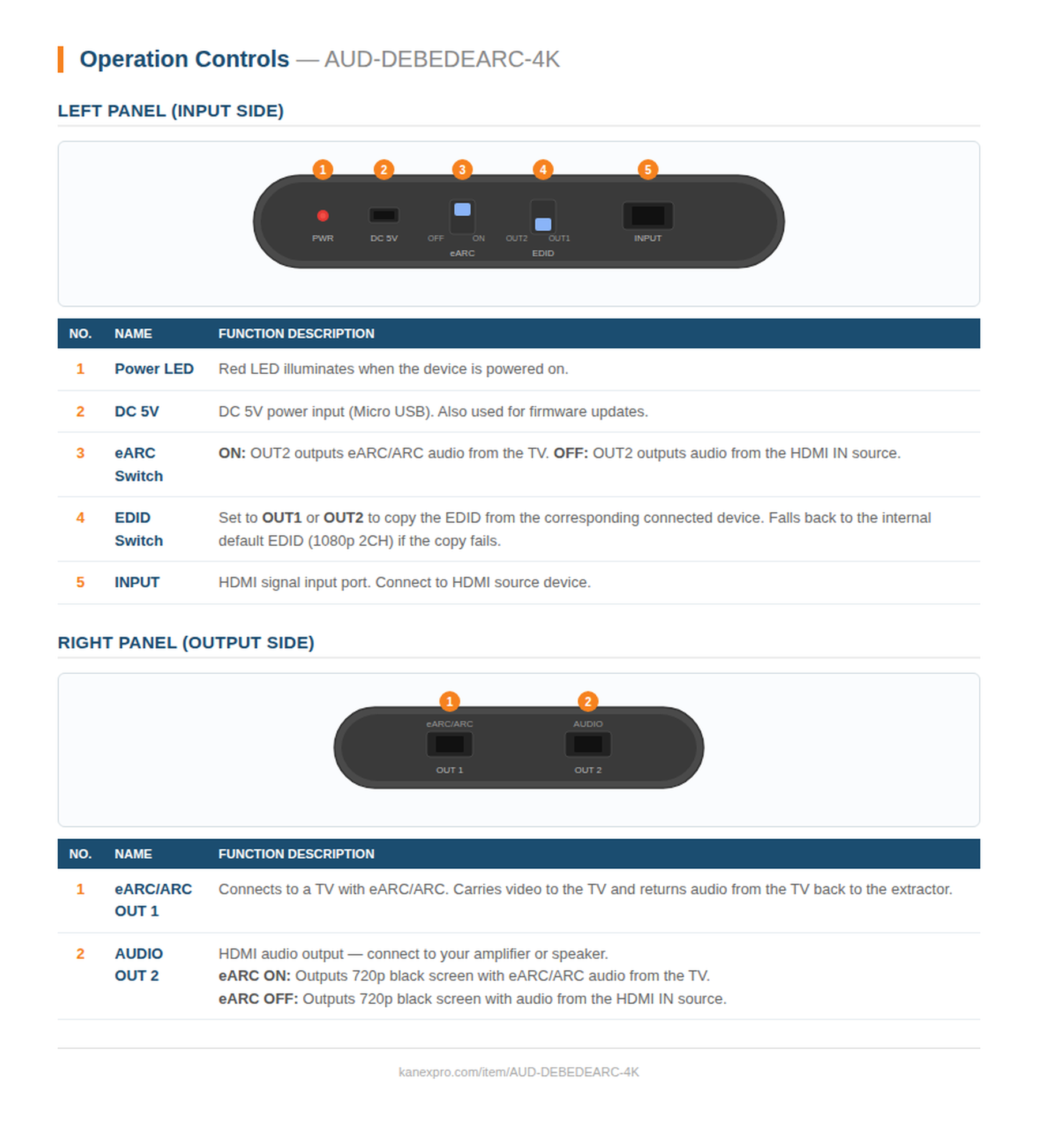 Product Panel