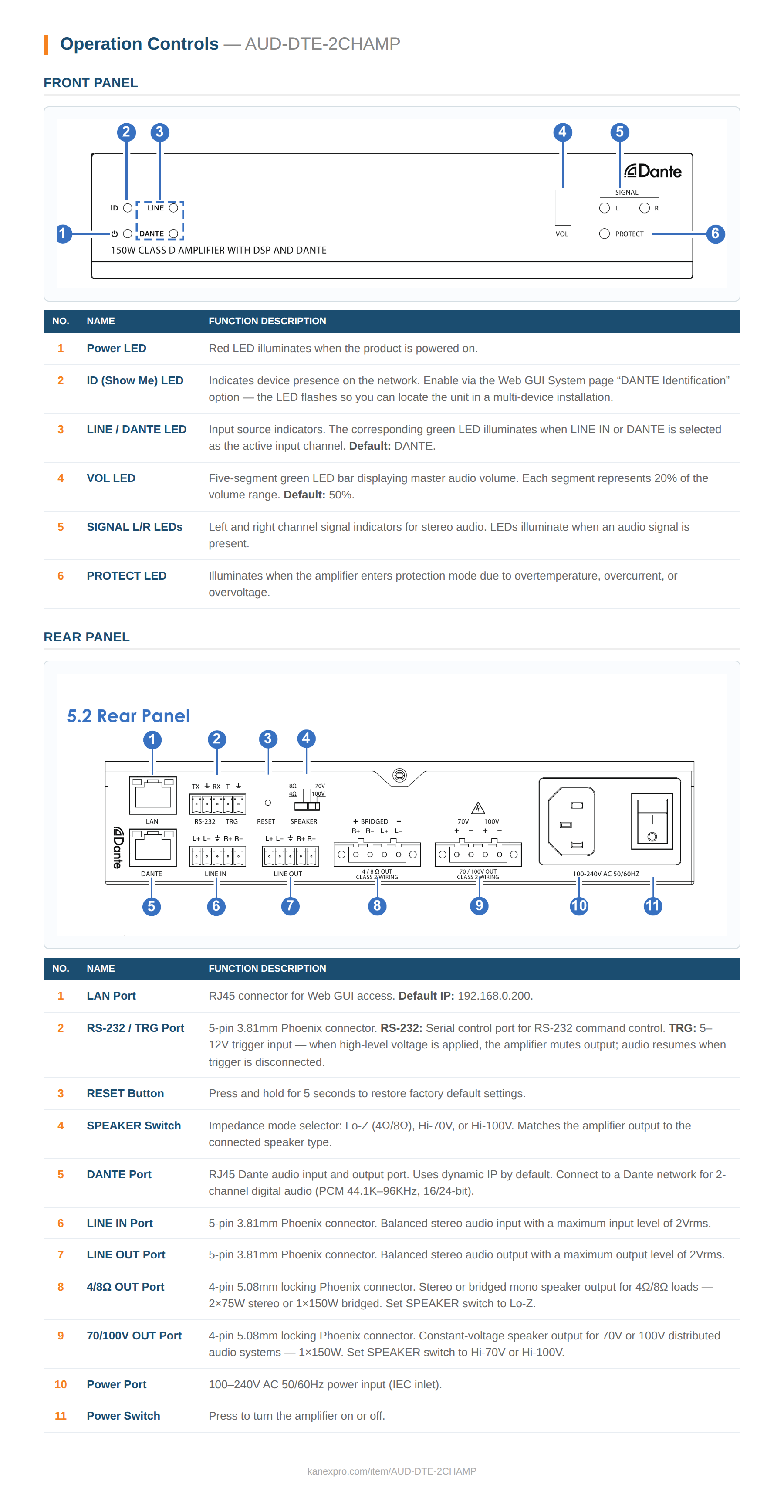 Product Panel