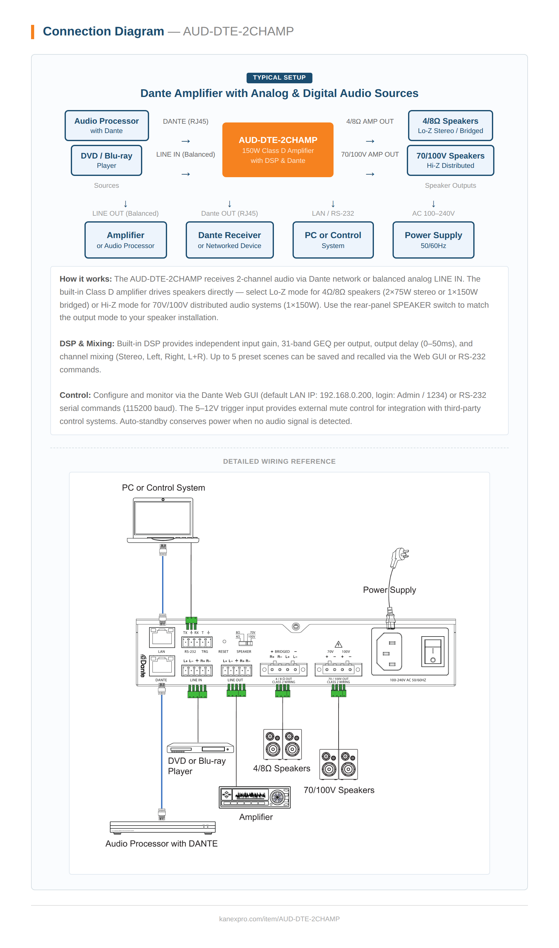 Product Diagram