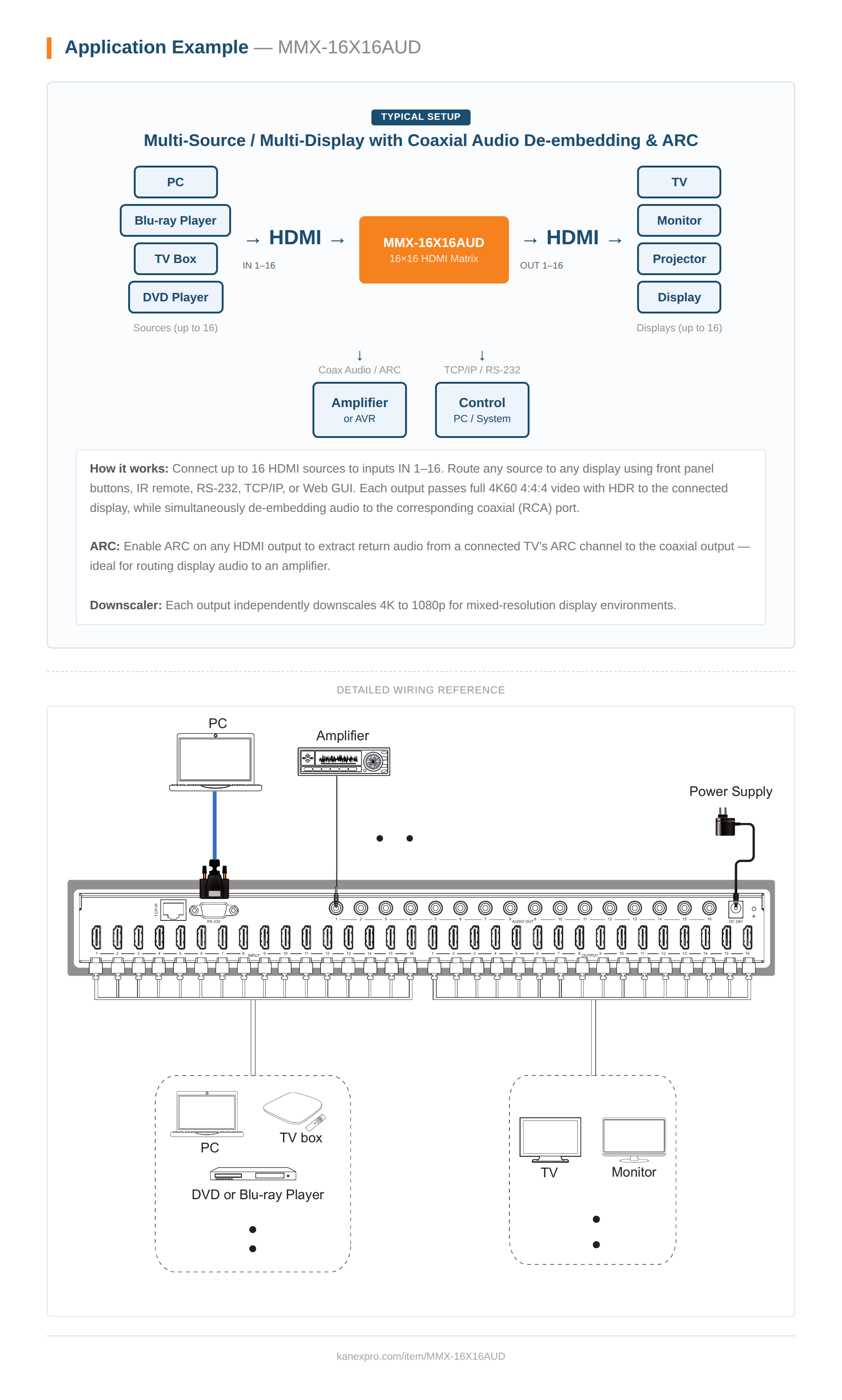Product Diagram