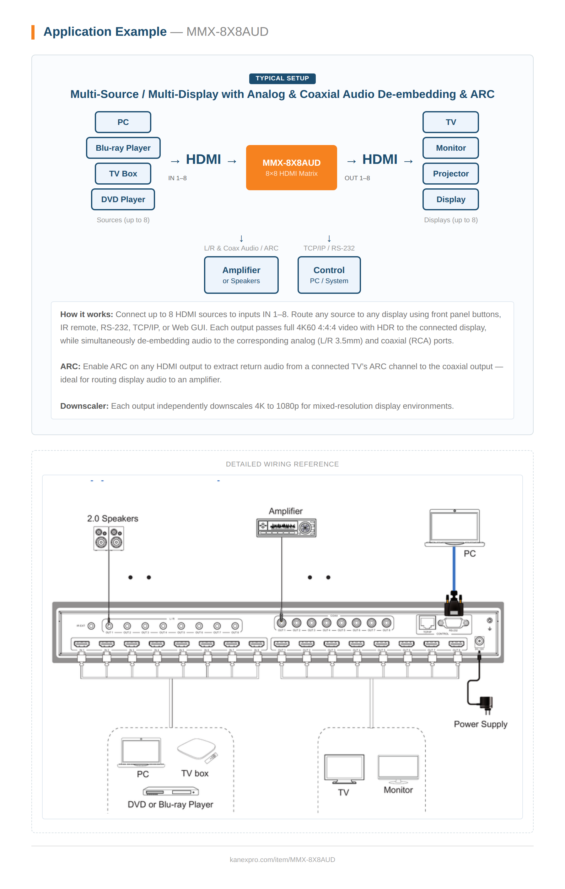Product Diagram