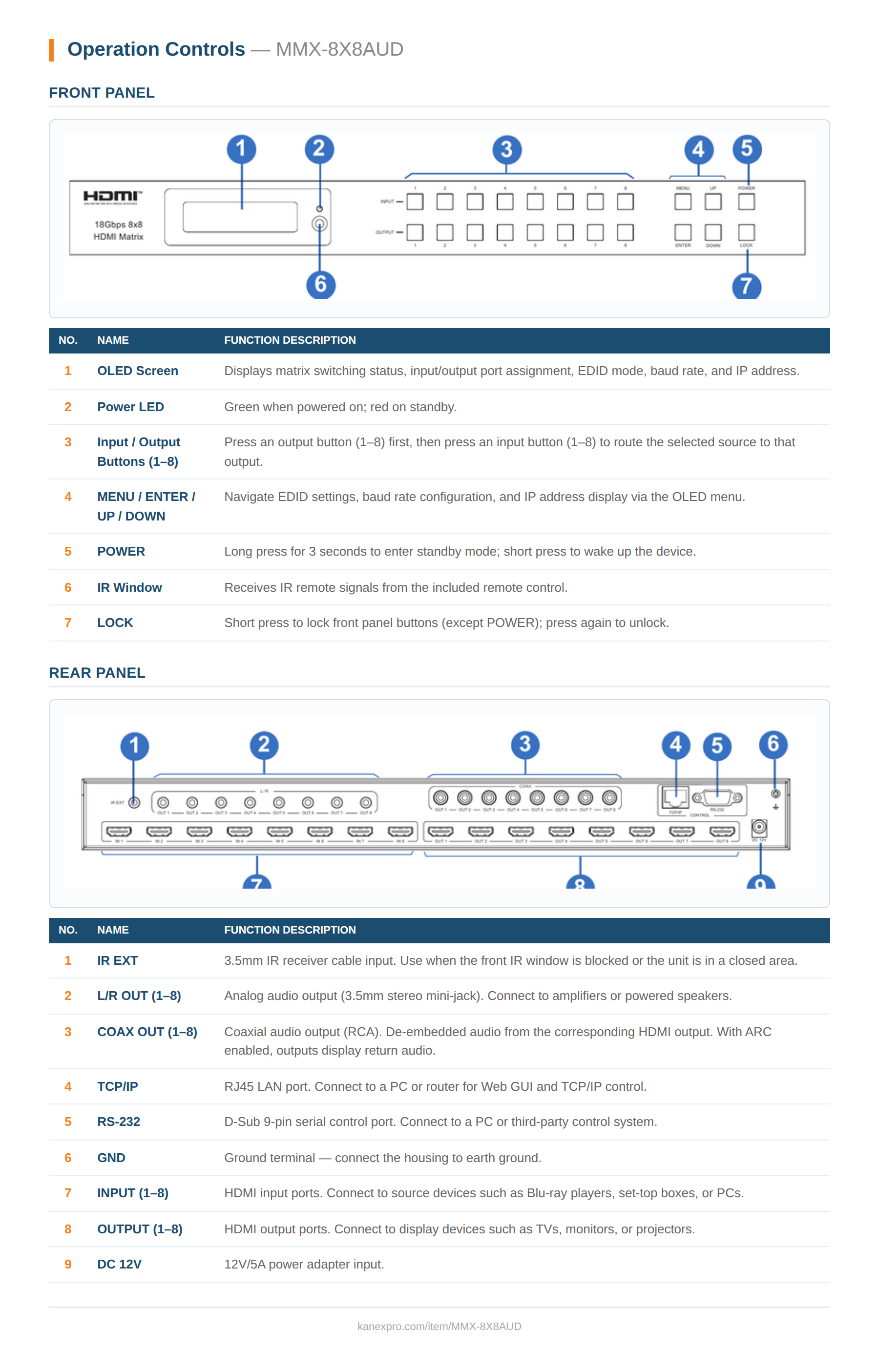 Product Panel