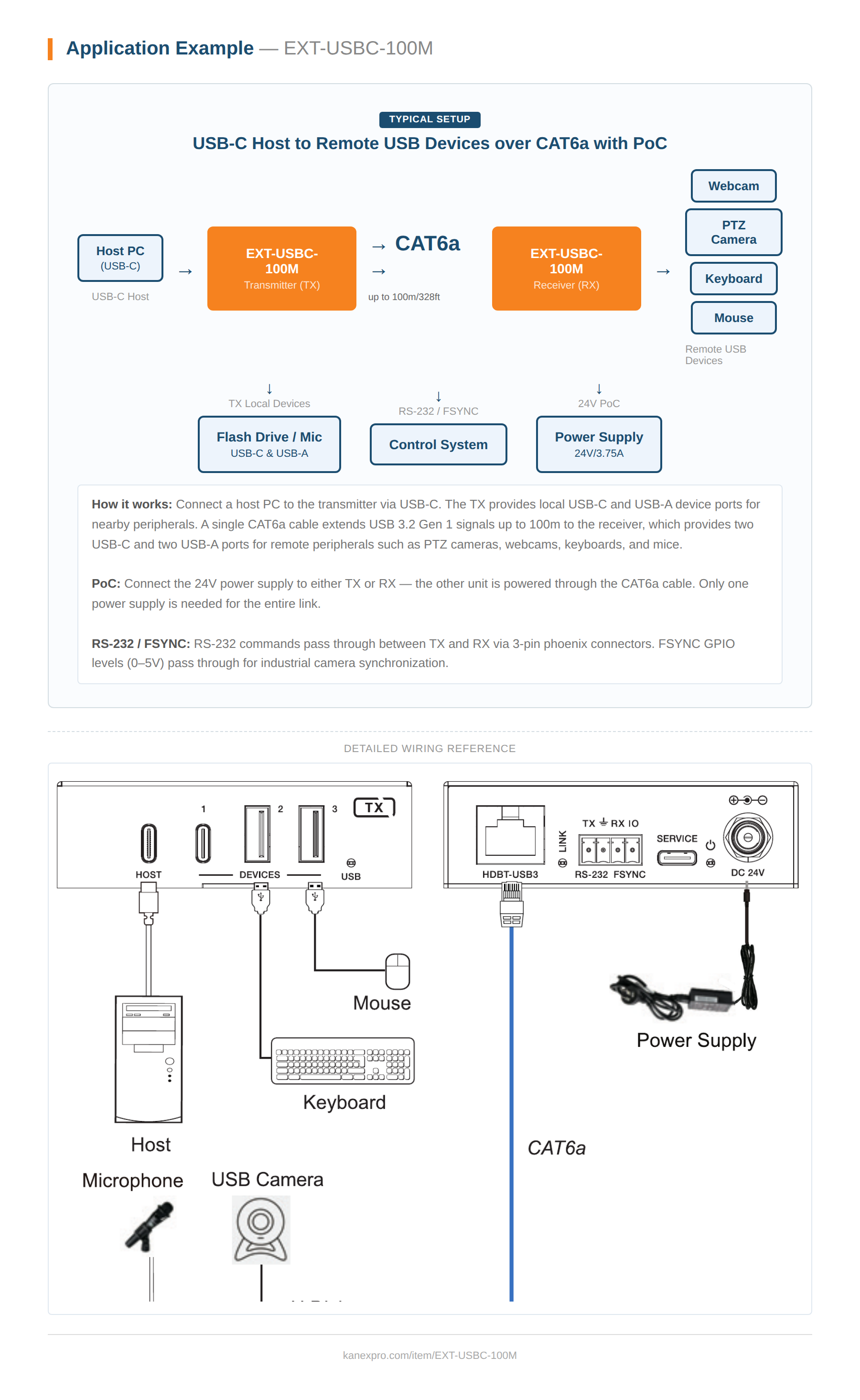 Product Diagram