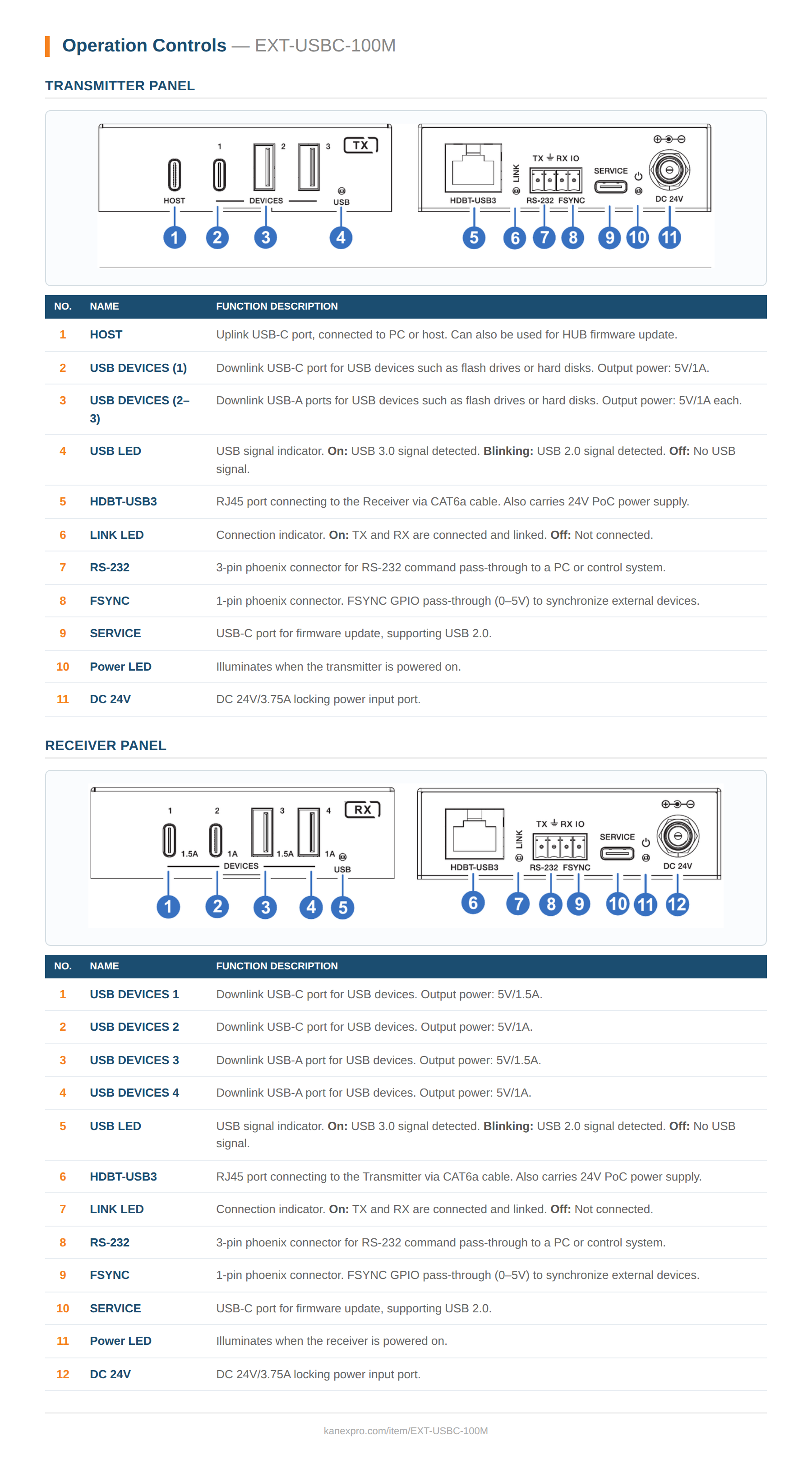Product Panel