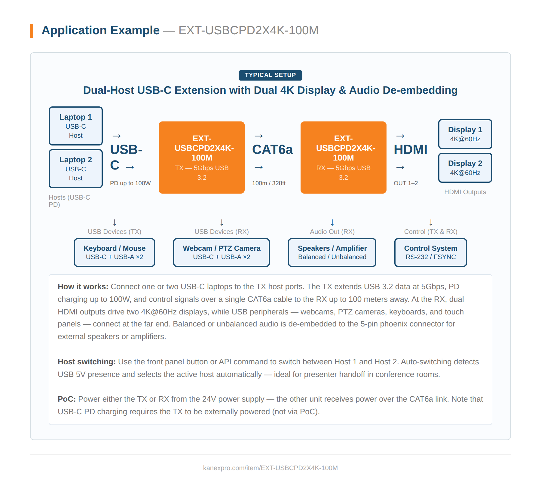 Product Diagram