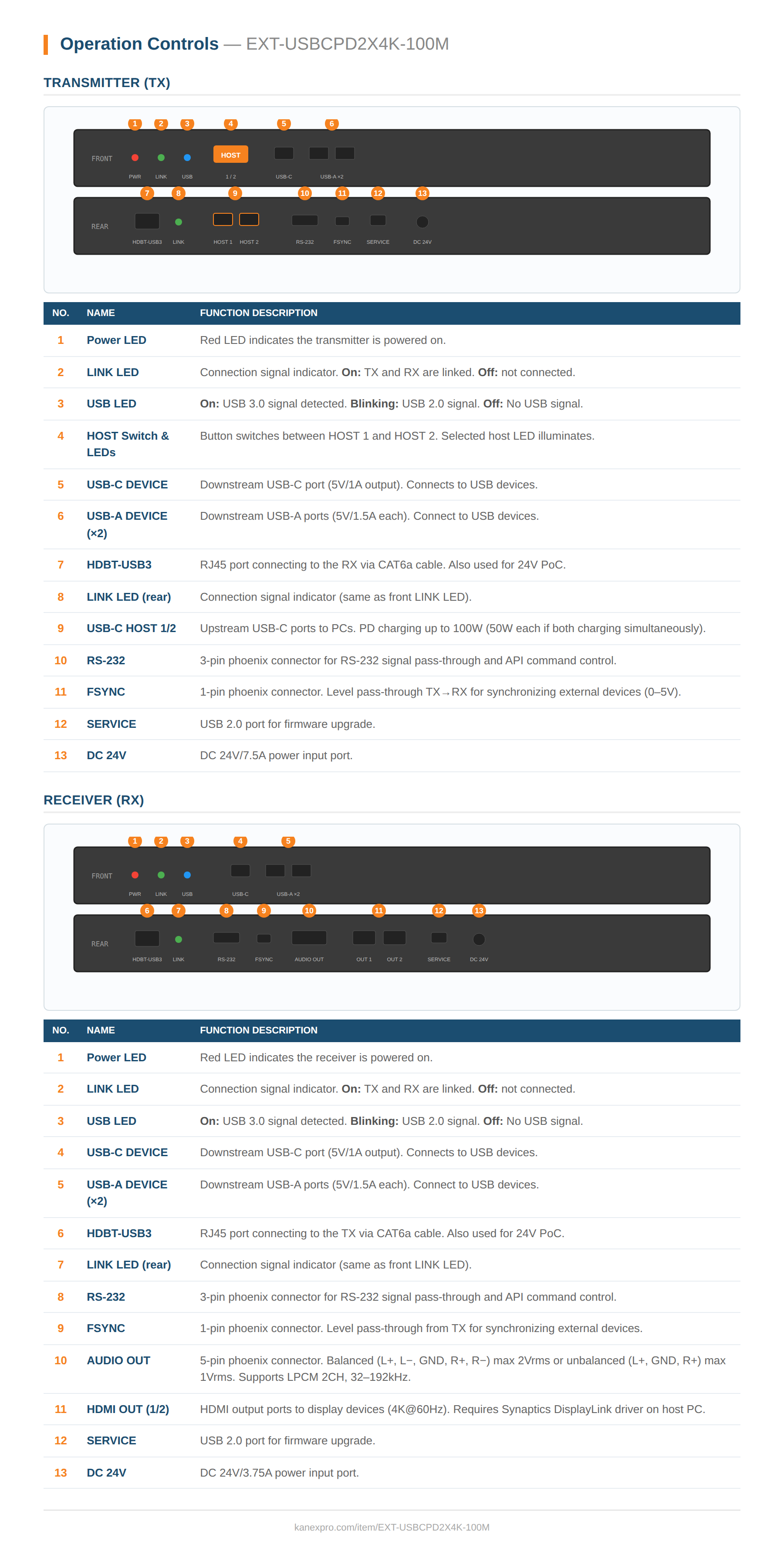 Product Panel