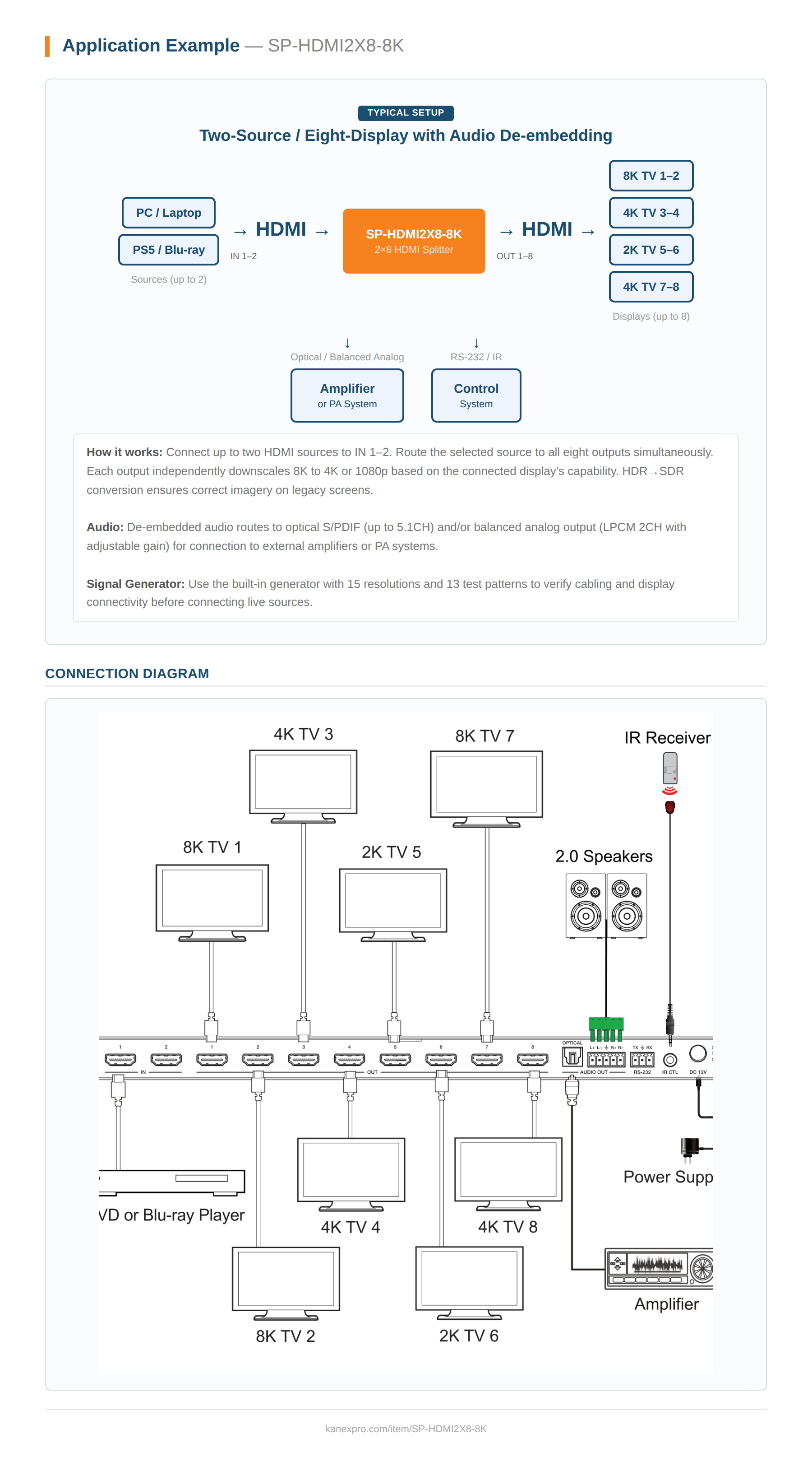 Product Diagram