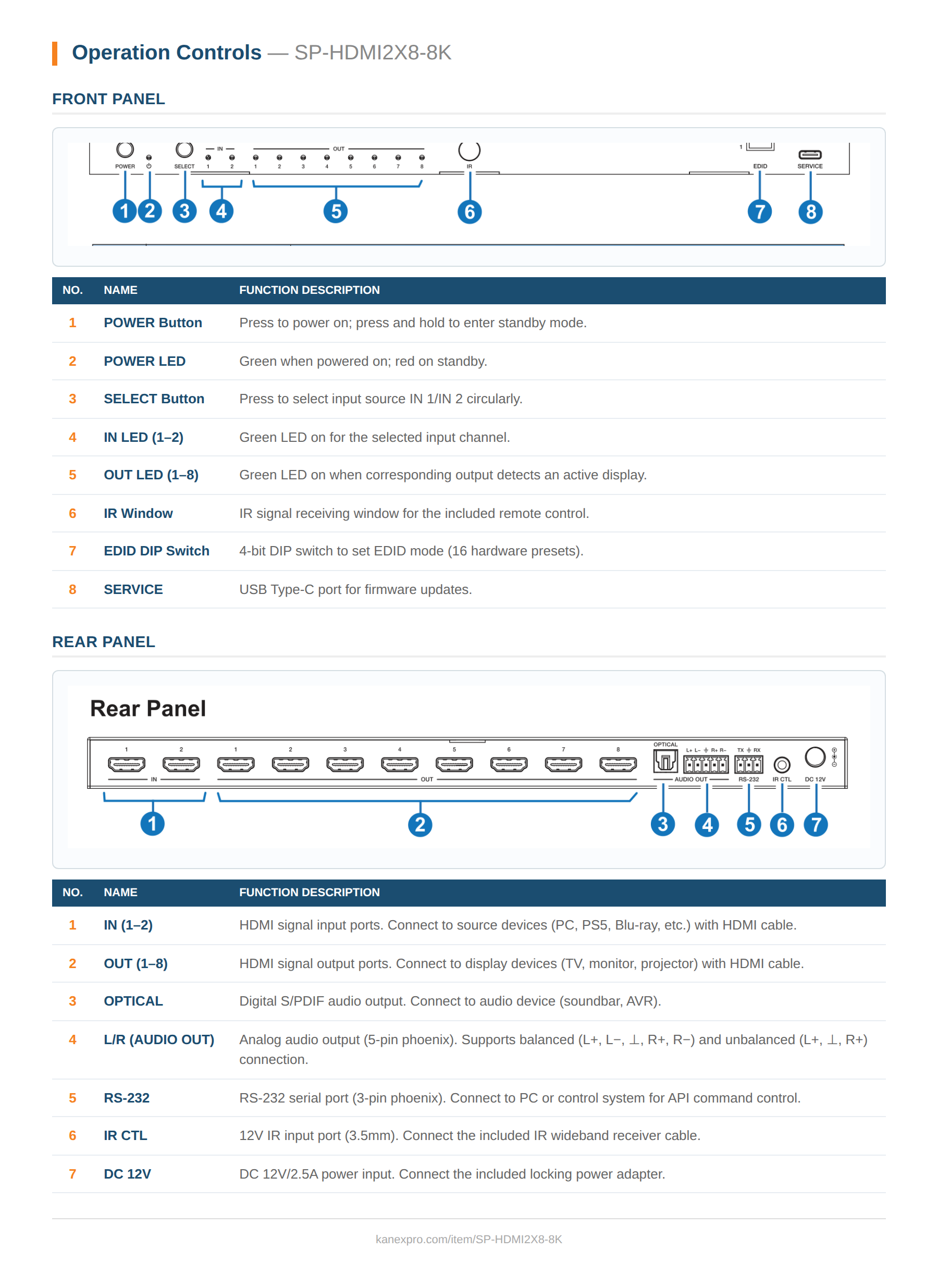 Product Panel