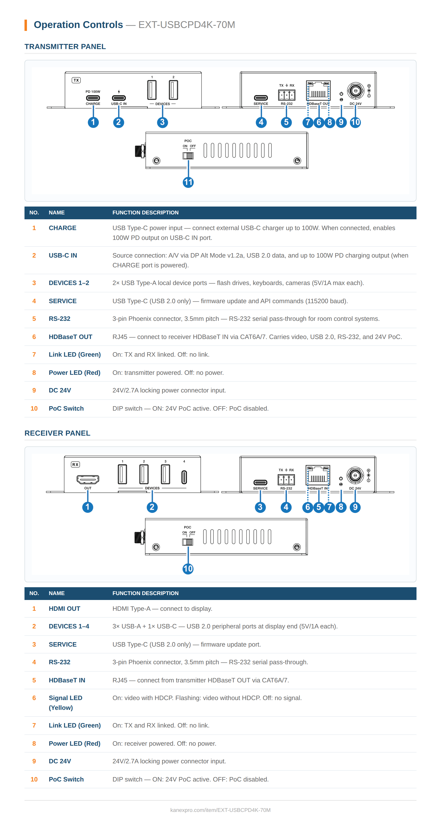 Product Panel