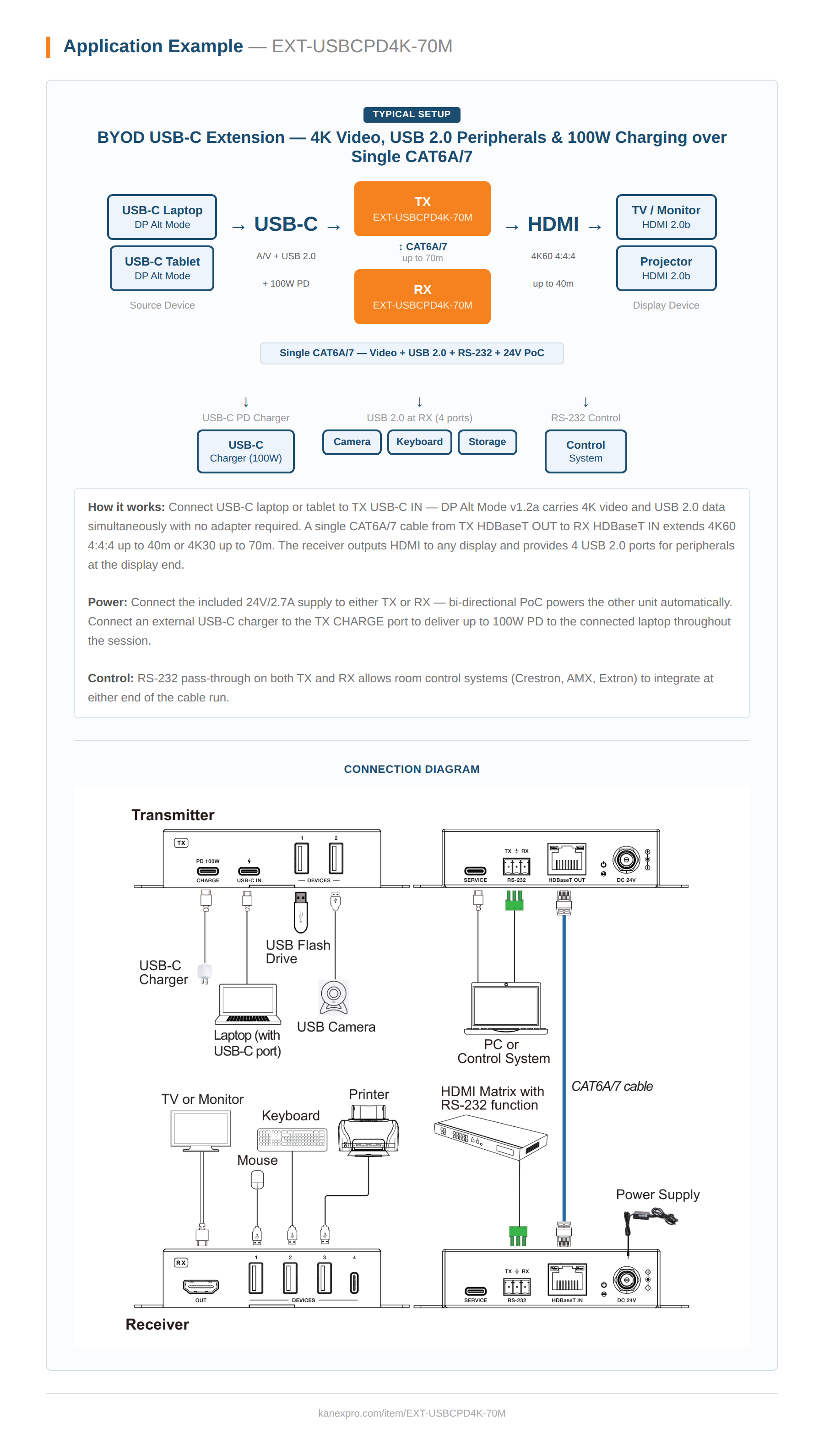 Product Diagram