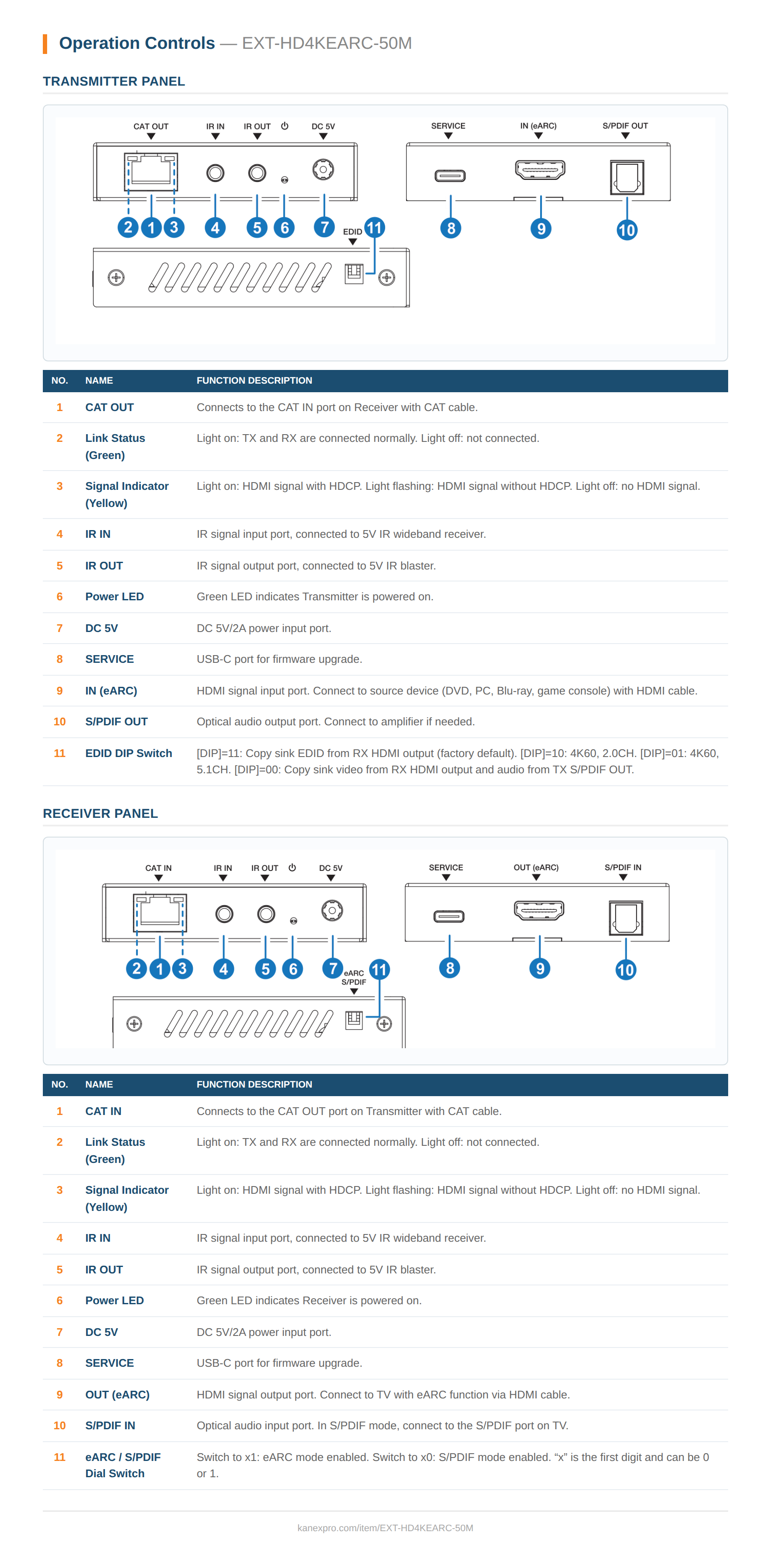 Product Panel