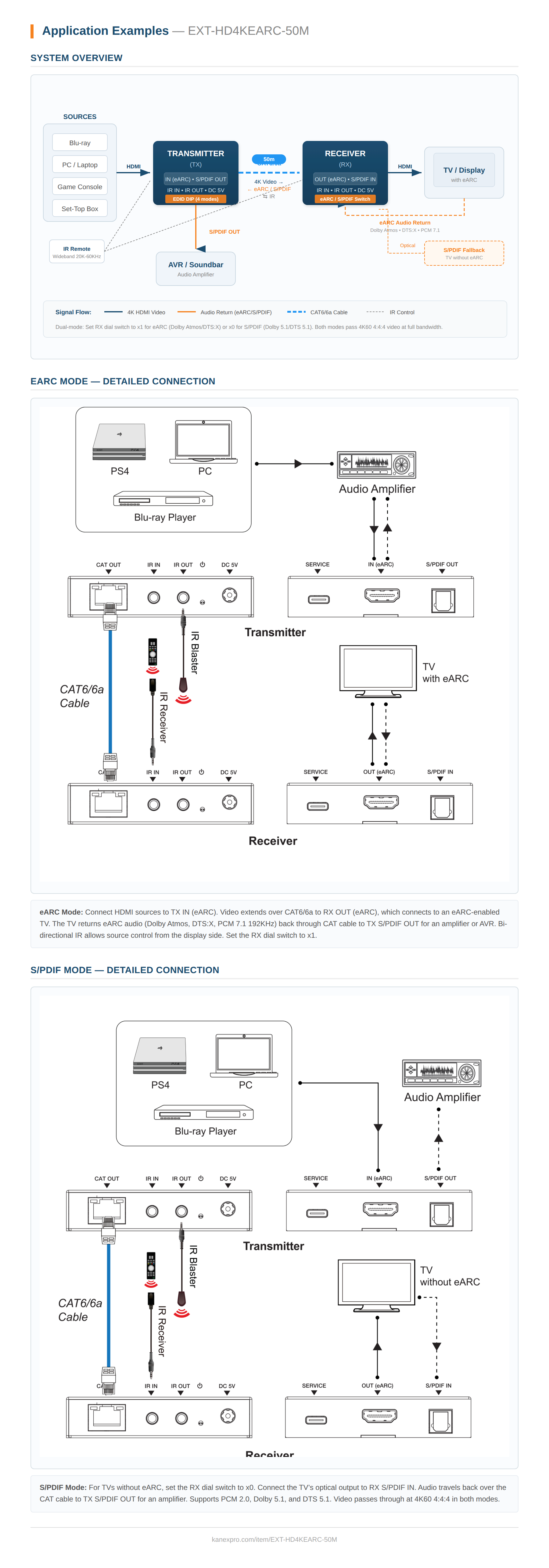 Product Diagram