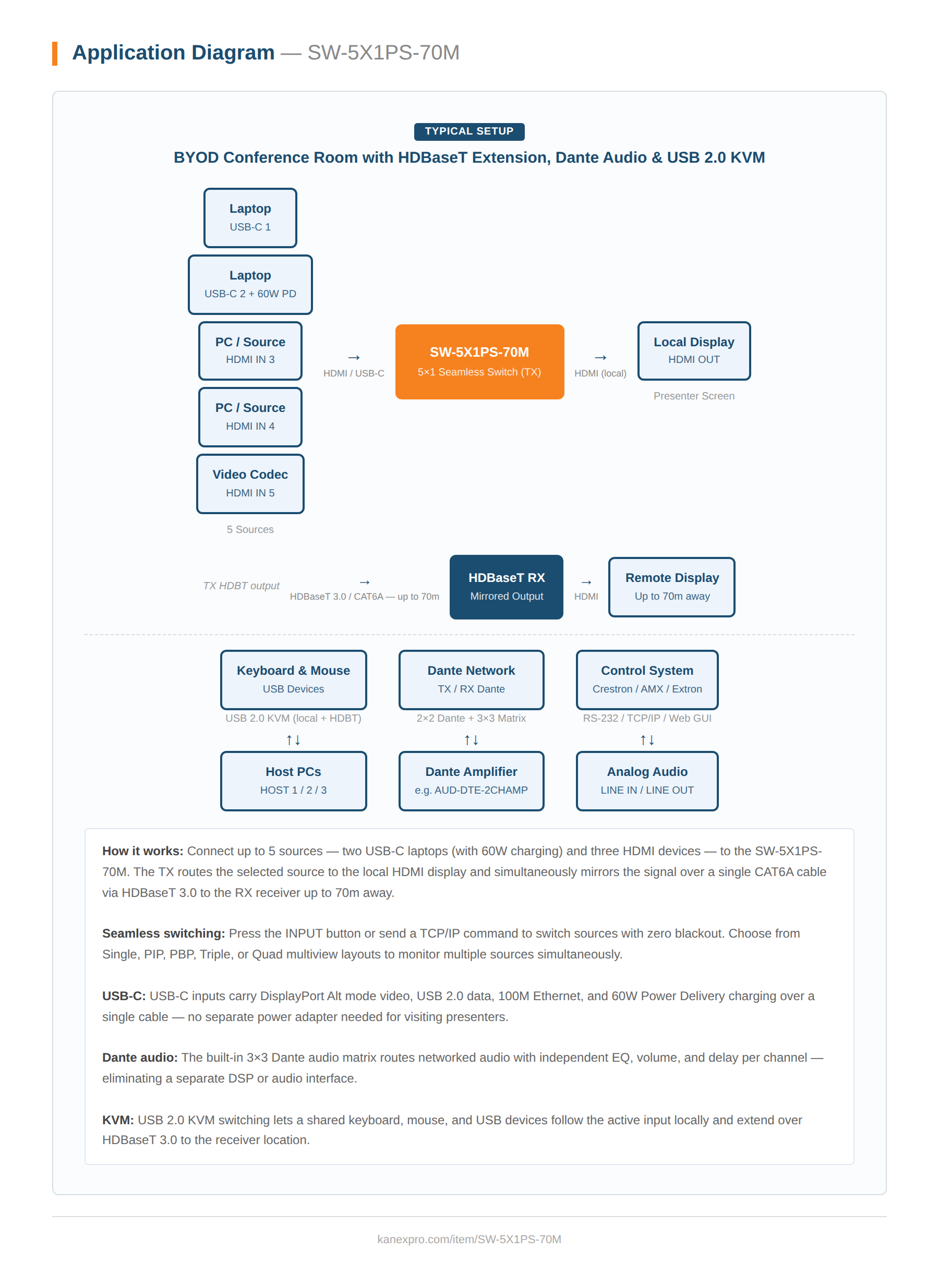 Product Diagram