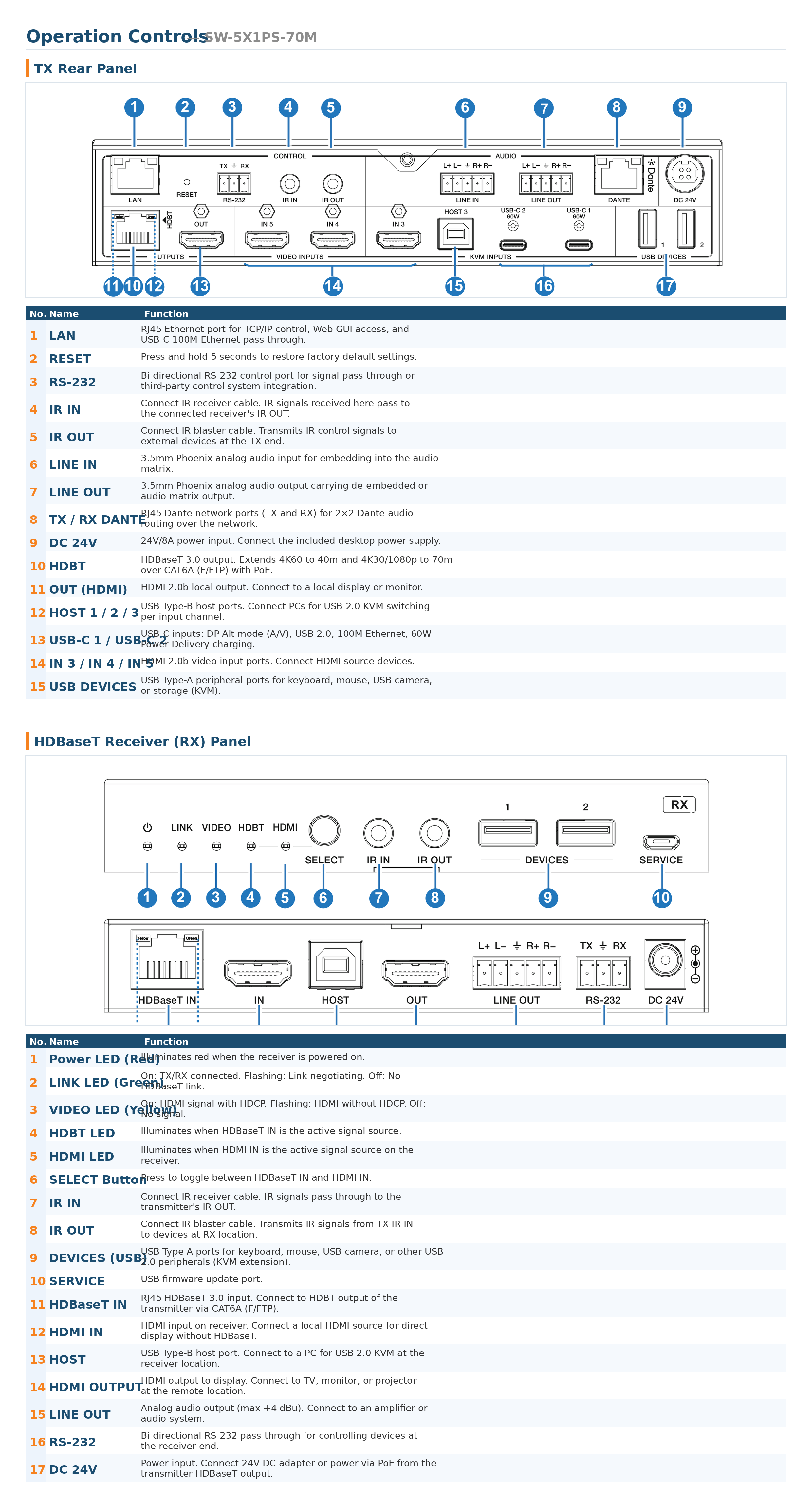 Product Panel