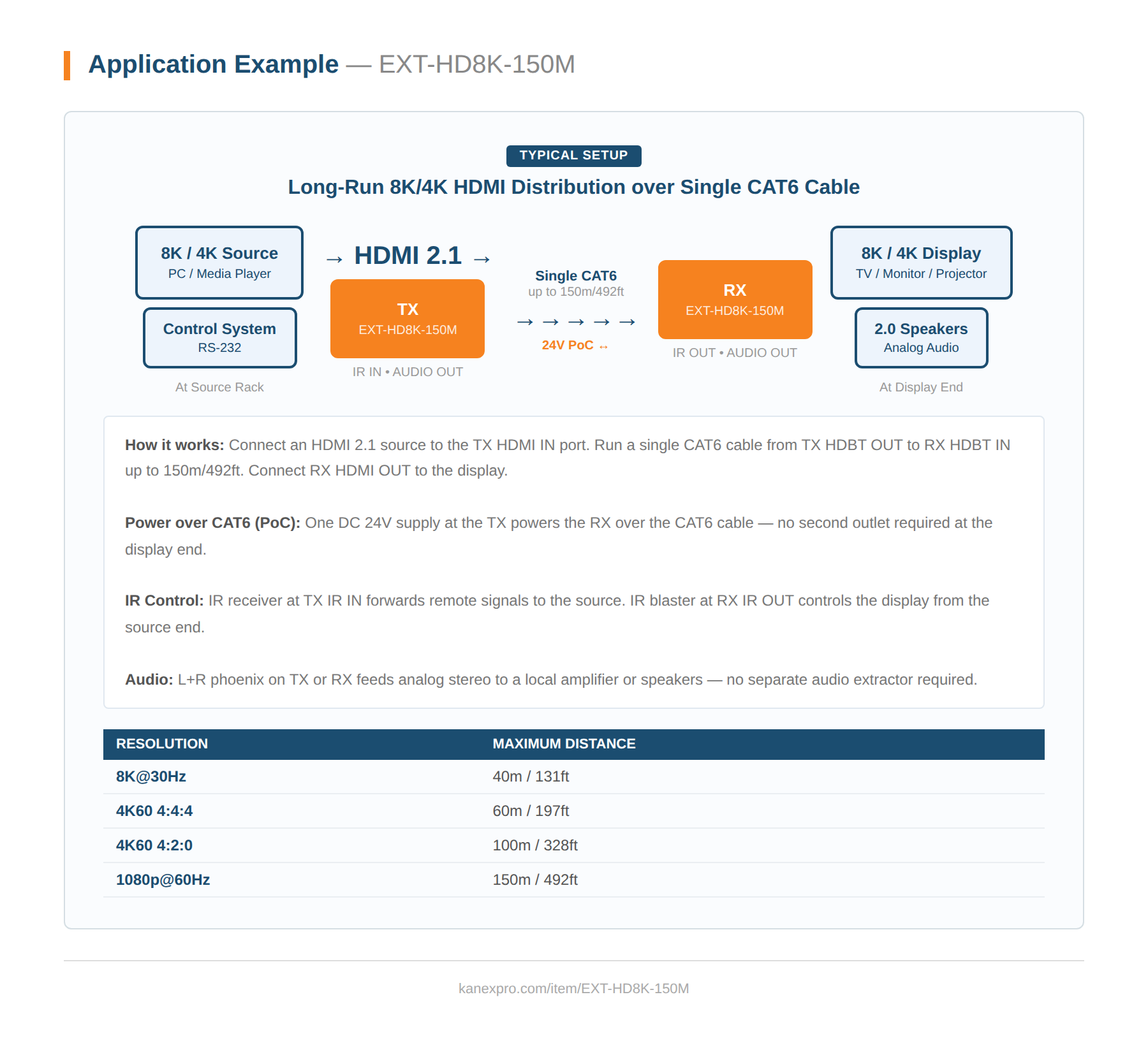 Product Diagram
