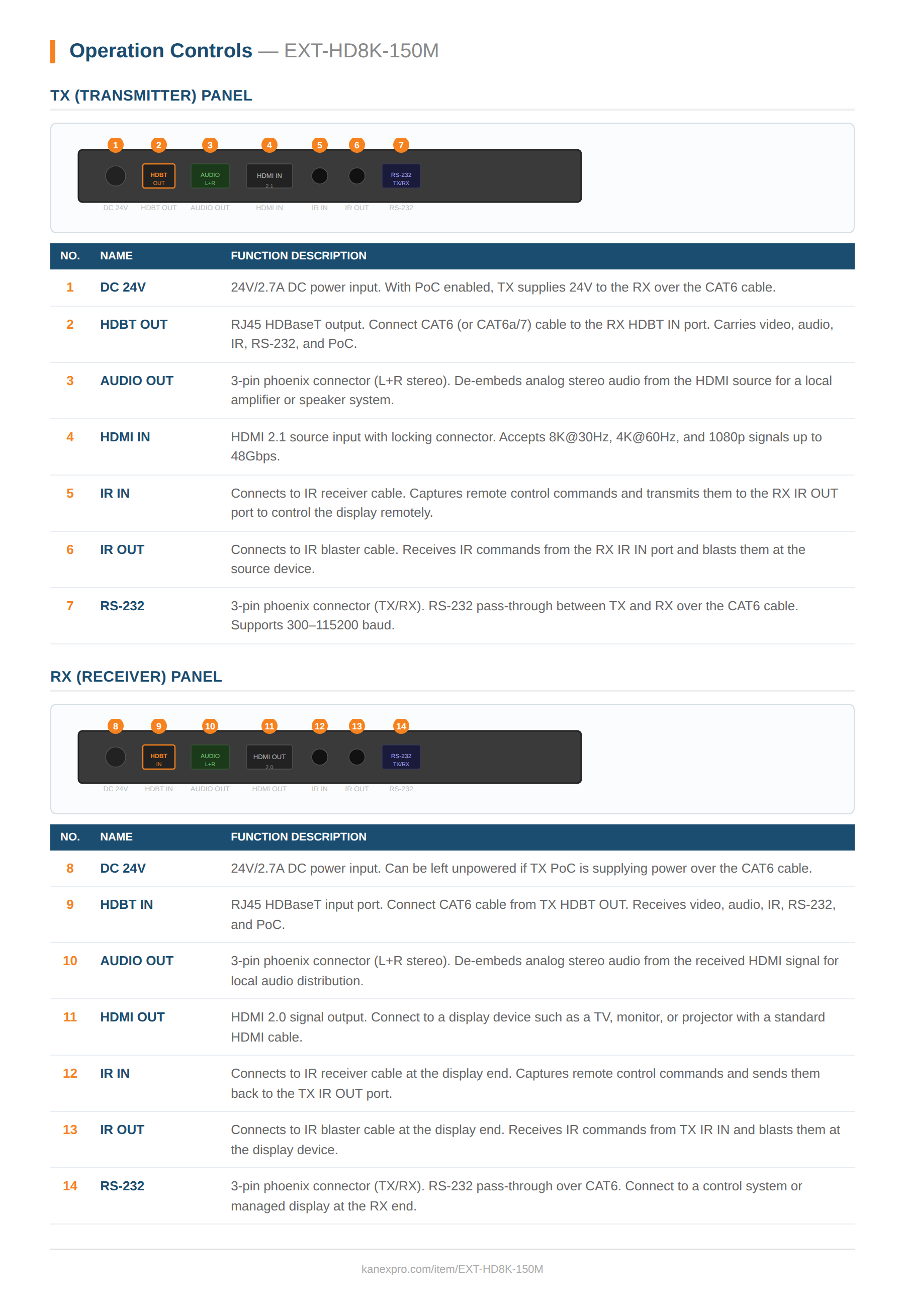 Product Panel